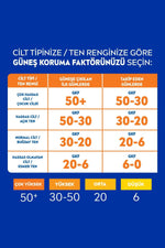 Nivea Sun Koruma ve Bronzluk Spf 50 Güneş Spreyi 200 ml