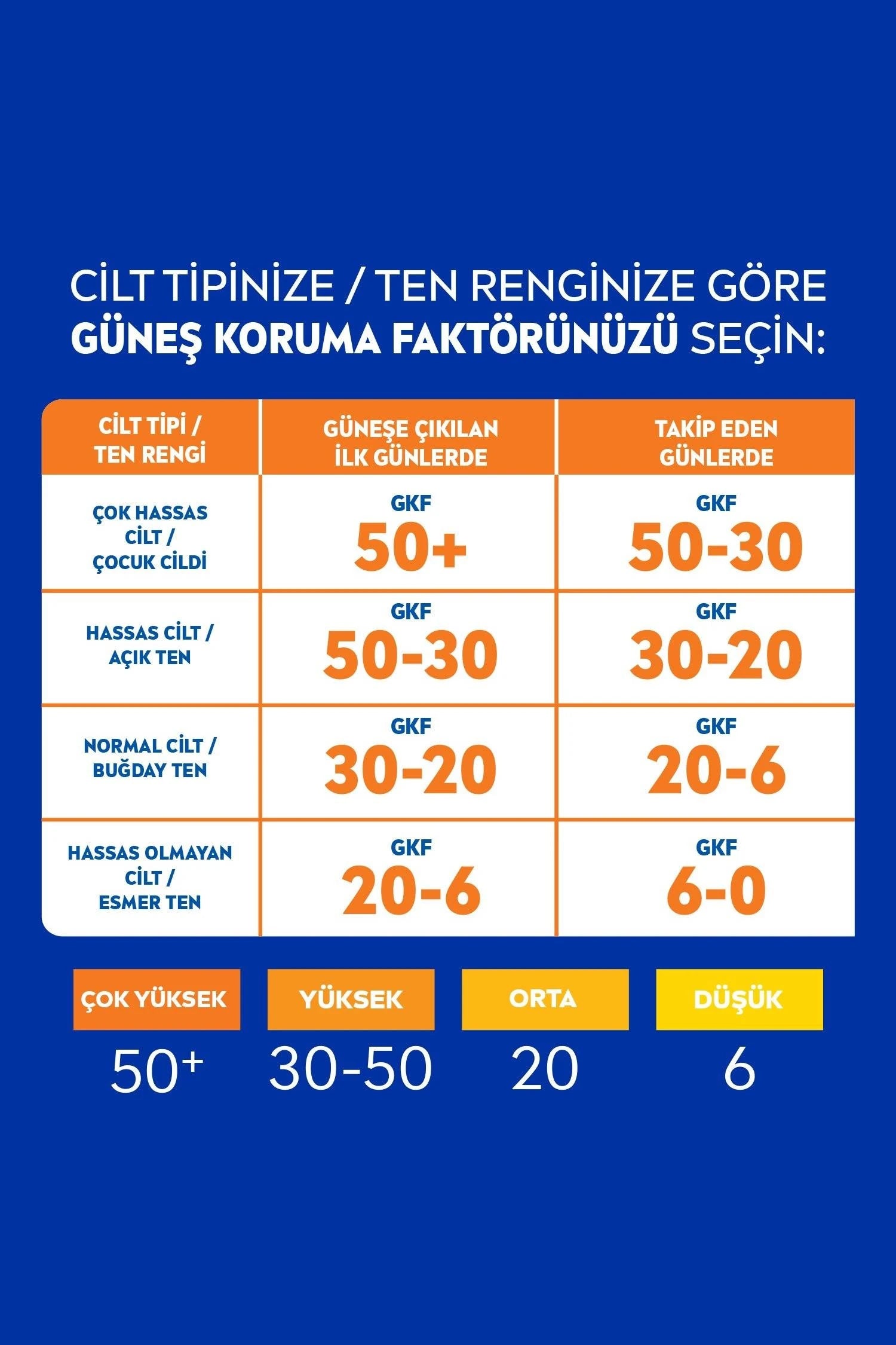 Nivea Sun Koruma ve Bronzluk Spf 50 Güneş Spreyi 200 ml