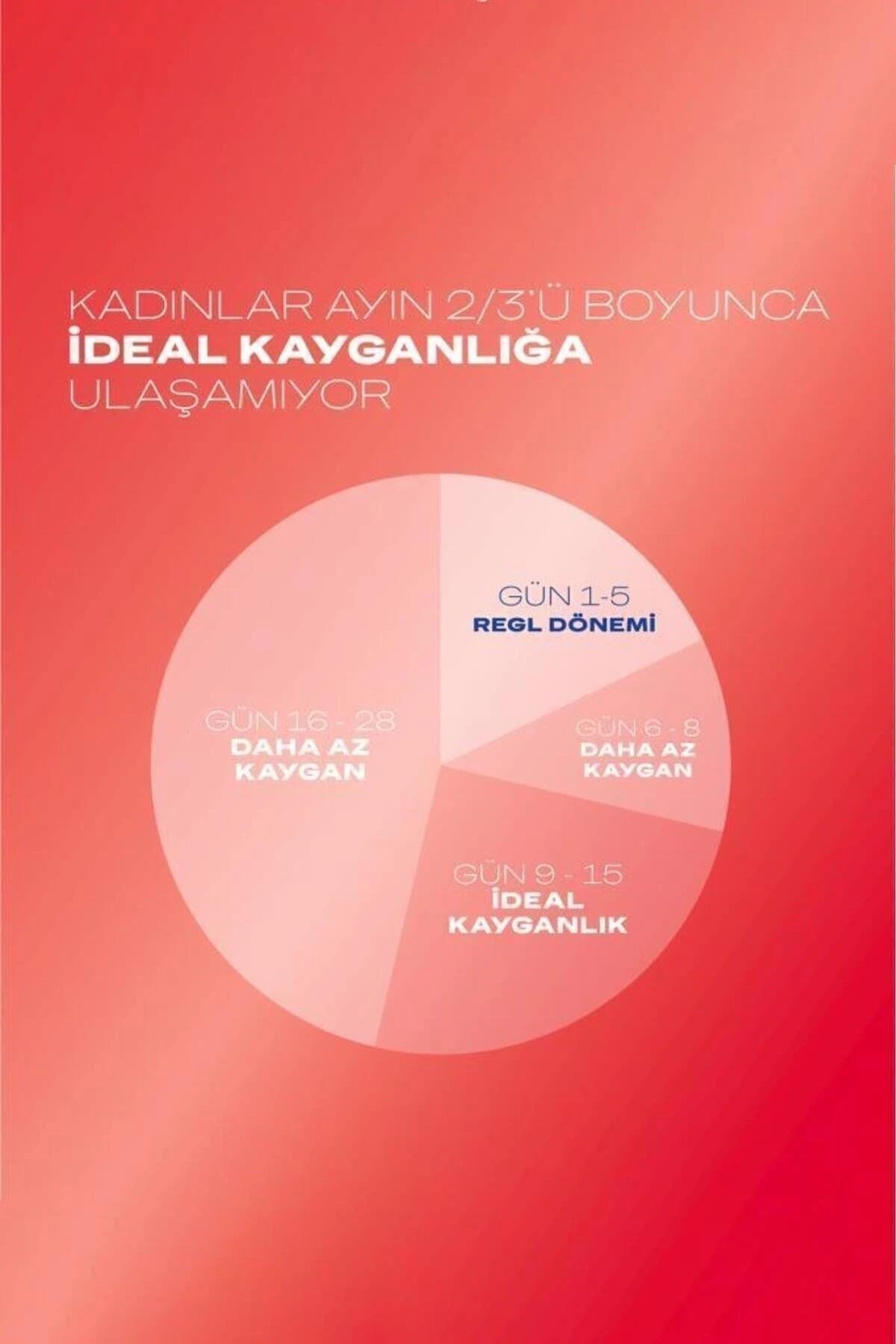 Durex Çilek Hazzı Kayganlaştırıcı Jel 50 ml 2 Adet